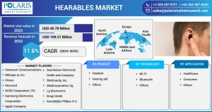 Hearables Market