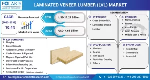 Laminated Veneer Lumber (LVL) Market
