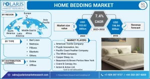 Home Bedding Market