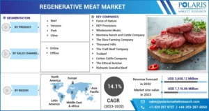 Regenerative Meat Market