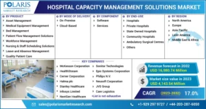 hospital capacity management solutions market