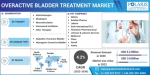 overactive bladder treatment market